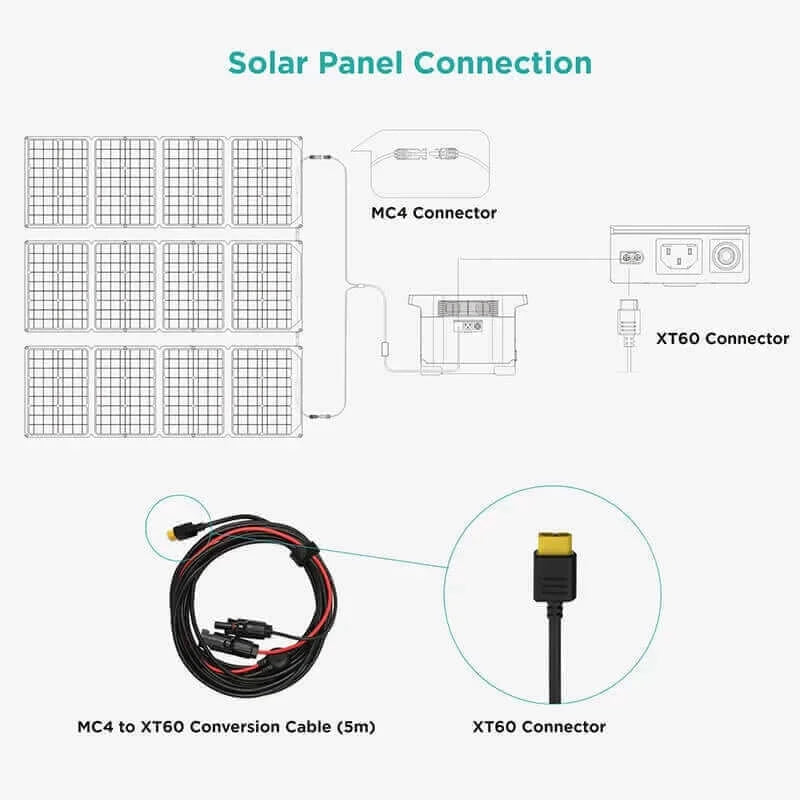 EcoFlow MC4 to XT60 Solar Cable 5M